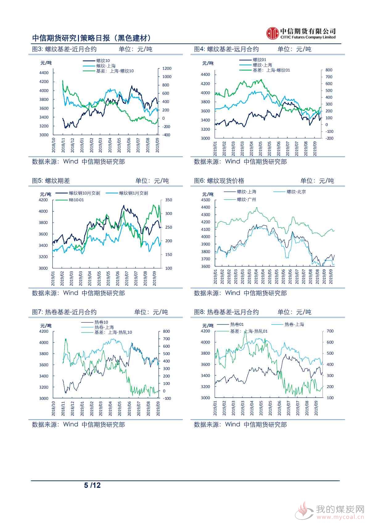【中信期货黑色】多地出台限产政策,钢价大幅反弹——日报20190924_04