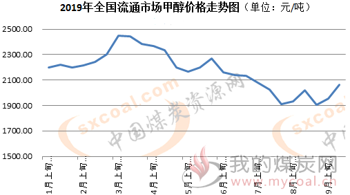 煤炭,煤炭价格,焦煤,焦炭,动力煤,焦炭价格,无烟煤,焦煤价格