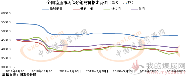 煤炭,煤炭价格,焦煤,焦炭,动力煤,焦炭价格,无烟煤,焦煤价格