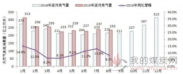 煤炭,煤炭价格,焦煤,焦炭,动力煤,焦炭价格,无烟煤,焦煤价格