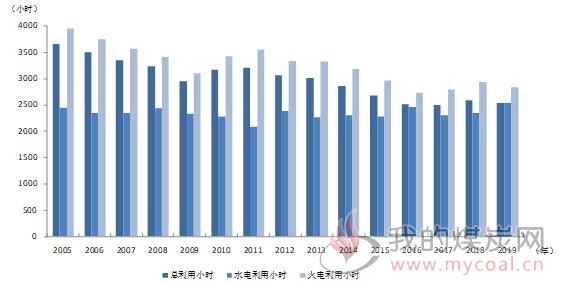 煤炭,煤炭价格,焦煤,焦炭,动力煤,焦炭价格,无烟煤,焦煤价格