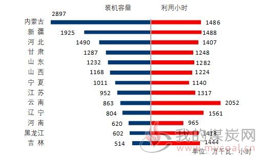 煤炭,煤炭价格,焦煤,焦炭,动力煤,焦炭价格,无烟煤,焦煤价格