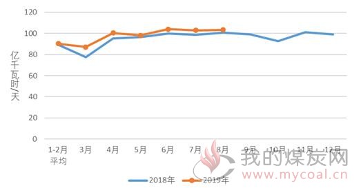 煤炭,煤炭价格,焦煤,焦炭,动力煤,焦炭价格,无烟煤,焦煤价格