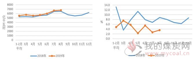 煤炭,煤炭价格,焦煤,焦炭,动力煤,焦炭价格,无烟煤,焦煤价格