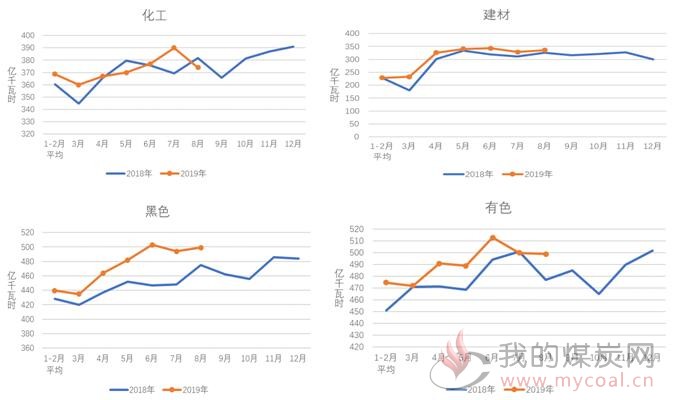 煤炭,煤炭价格,焦煤,焦炭,动力煤,焦炭价格,无烟煤,焦煤价格