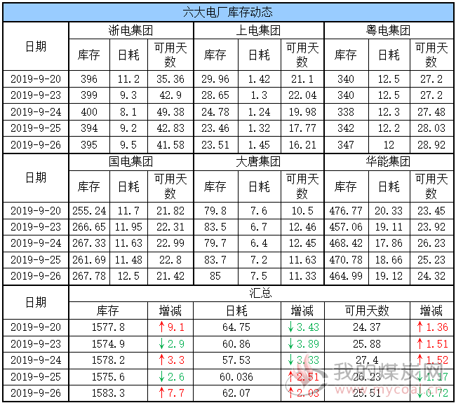 六大电厂