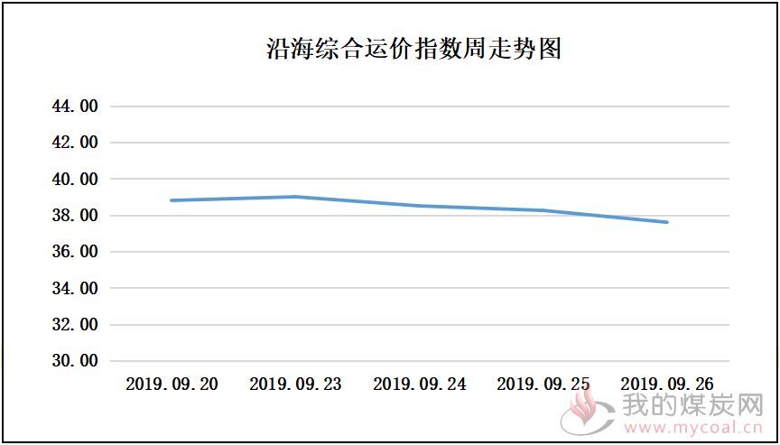 190926走势