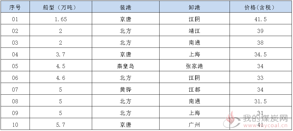 190926接盘