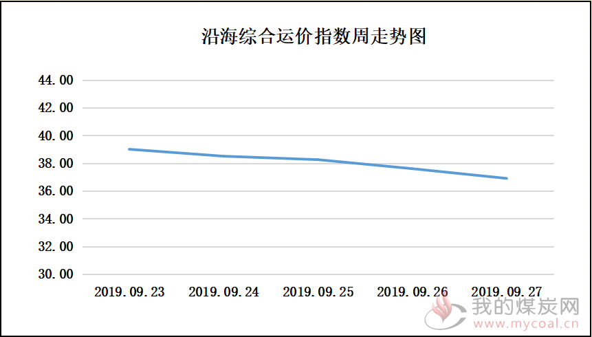 190927走势