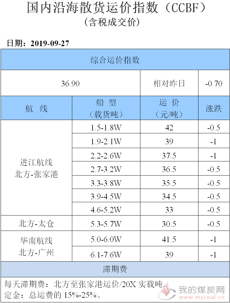 190927运价