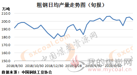 煤炭,煤炭价格,焦煤,焦炭,动力煤,焦炭价格,无烟煤,焦煤价格