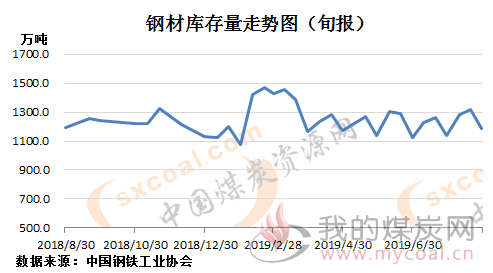 煤炭,煤炭价格,焦煤,焦炭,动力煤,焦炭价格,无烟煤,焦煤价格