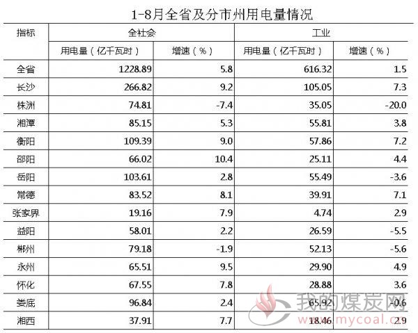 煤炭,煤炭价格,焦煤,焦炭,动力煤,焦炭价格,无烟煤,焦煤价格