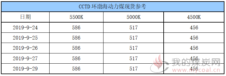 运价