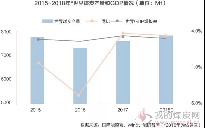 煤炭,煤炭价格,焦煤,焦炭,动力煤,焦炭价格,无烟煤,焦煤价格