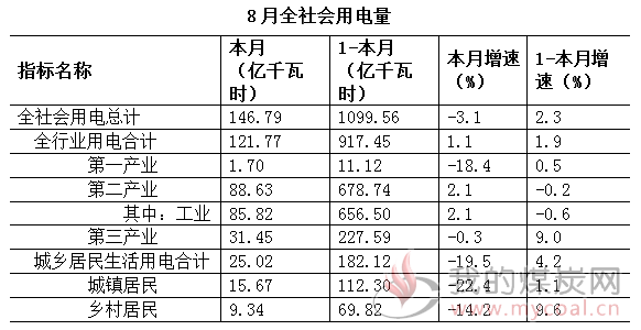 煤炭,煤炭价格,焦煤,焦炭,动力煤,焦炭价格,无烟煤,焦煤价格