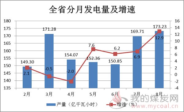 煤炭,煤炭价格,焦煤,焦炭,动力煤,焦炭价格,无烟煤,焦煤价格