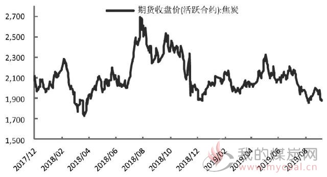 煤炭,煤炭价格,焦煤,焦炭,动力煤,焦炭价格,无烟煤,焦煤价格