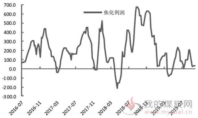 煤炭,煤炭价格,焦煤,焦炭,动力煤,焦炭价格,无烟煤,焦煤价格