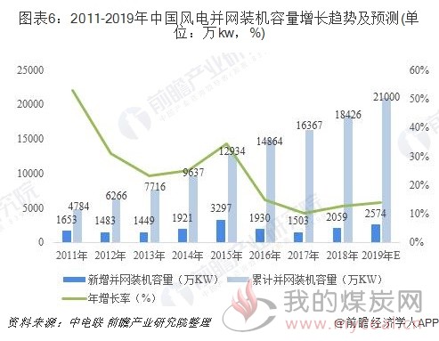 煤炭,煤炭价格,焦煤,焦炭,动力煤,焦炭价格,无烟煤,焦煤价格