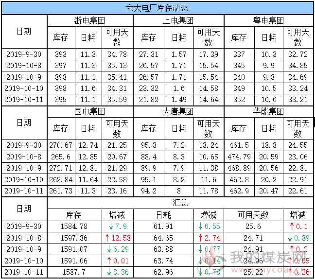 六大电厂