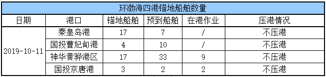 锚地船舶