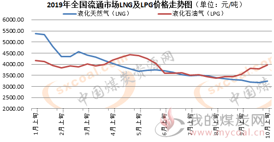 煤炭,煤炭价格,焦煤,焦炭,动力煤,焦炭价格,无烟煤,焦煤价格