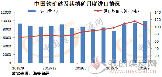 煤炭,煤炭价格,焦煤,焦炭,动力煤,焦炭价格,无烟煤,焦煤价格