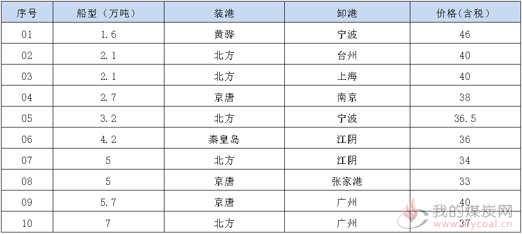 191014接盘