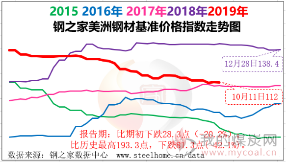 煤炭,煤炭价格,焦煤,焦炭,动力煤,焦炭价格,无烟煤,焦煤价格