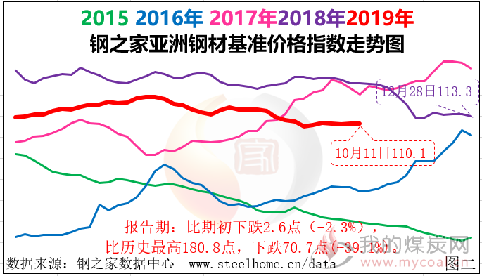 煤炭,煤炭价格,焦煤,焦炭,动力煤,焦炭价格,无烟煤,焦煤价格