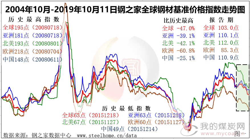 煤炭,煤炭价格,焦煤,焦炭,动力煤,焦炭价格,无烟煤,焦煤价格