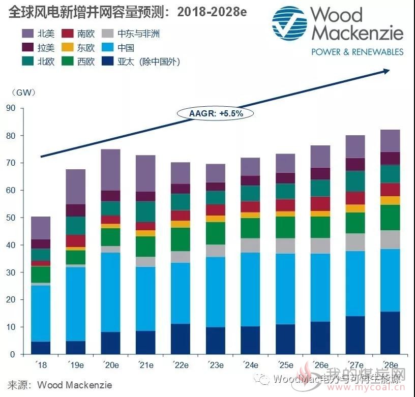 煤炭,煤炭价格,焦煤,焦炭,动力煤,焦炭价格,无烟煤,焦煤价格