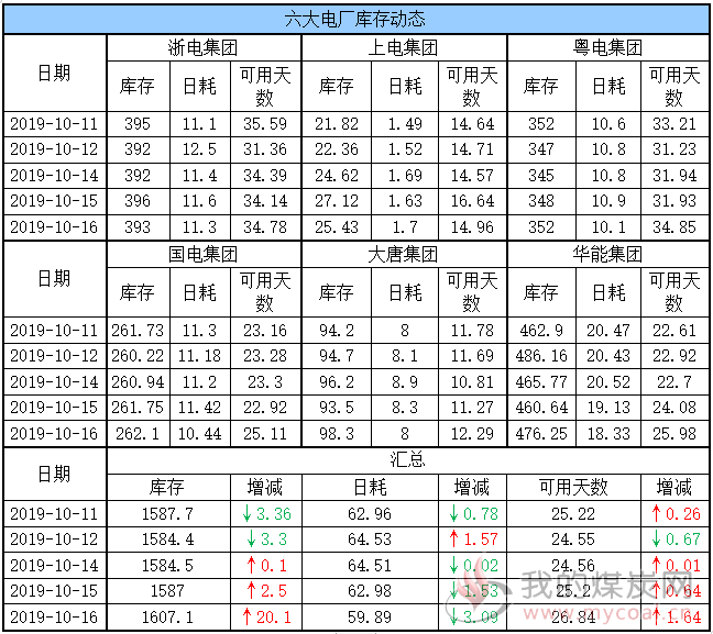 六大电厂