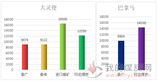 外贸行情