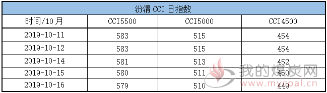 cci1