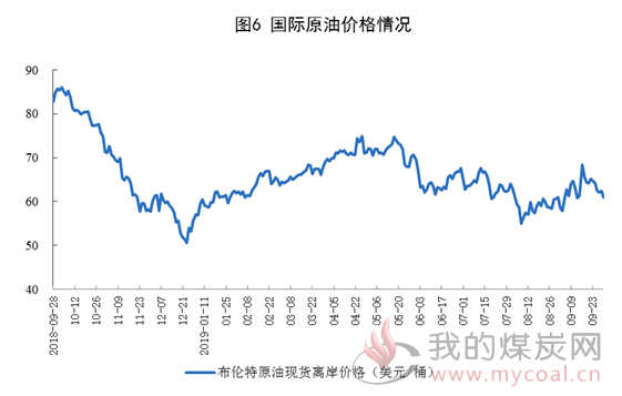 煤炭,煤炭价格,焦煤,焦炭,动力煤,焦炭价格,无烟煤,焦煤价格