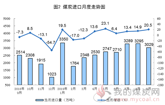 煤炭,煤炭价格,焦煤,焦炭,动力煤,焦炭价格,无烟煤,焦煤价格