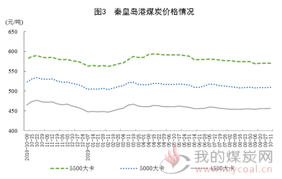 煤炭,煤炭价格,焦煤,焦炭,动力煤,焦炭价格,无烟煤,焦煤价格