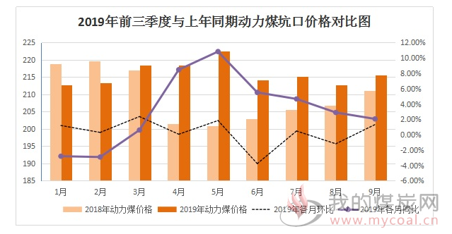 煤炭,煤炭价格,焦煤,焦炭,动力煤,焦炭价格,无烟煤,焦煤价格