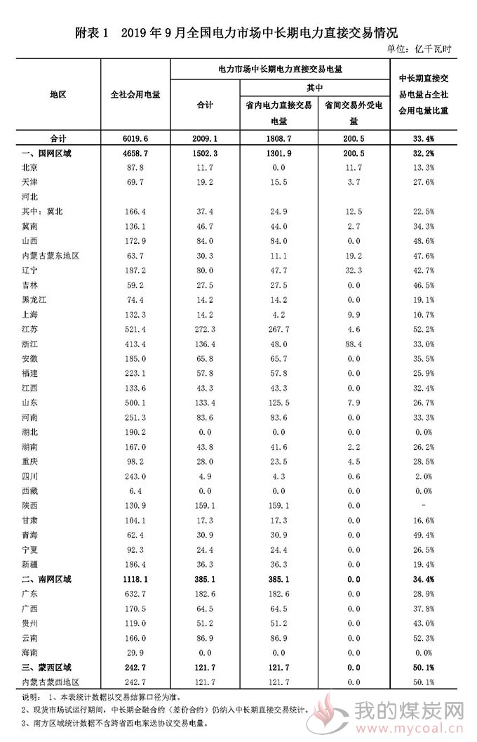 煤炭,煤炭价格,焦煤,焦炭,动力煤,焦炭价格,无烟煤,焦煤价格