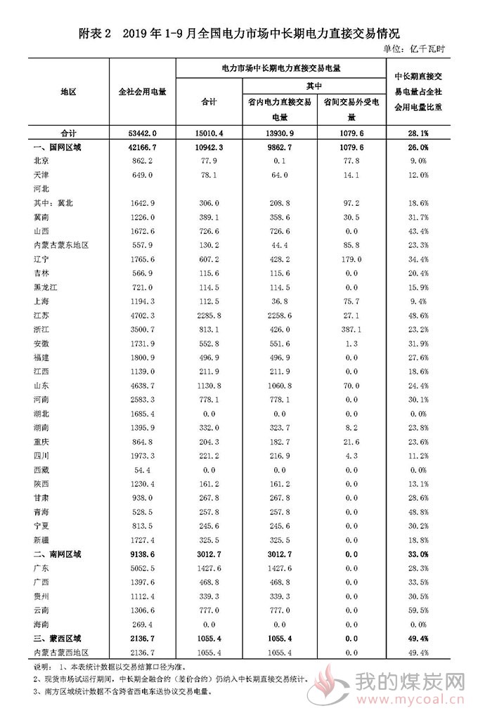 煤炭,煤炭价格,焦煤,焦炭,动力煤,焦炭价格,无烟煤,焦煤价格