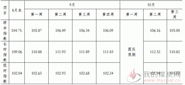煤炭,煤炭价格,焦煤,焦炭,动力煤,焦炭价格,无烟煤,焦煤价格