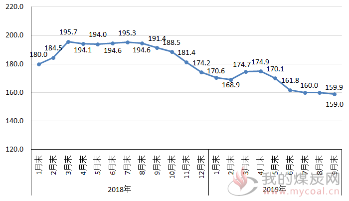 煤炭,煤炭价格,焦煤,焦炭,动力煤,焦炭价格,无烟煤,焦煤价格