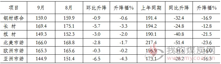 煤炭,煤炭价格,焦煤,焦炭,动力煤,焦炭价格,无烟煤,焦煤价格