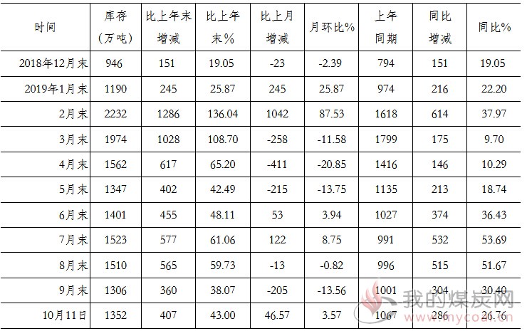 煤炭,煤炭价格,焦煤,焦炭,动力煤,焦炭价格,无烟煤,焦煤价格