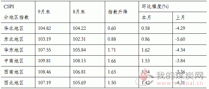 煤炭,煤炭价格,焦煤,焦炭,动力煤,焦炭价格,无烟煤,焦煤价格