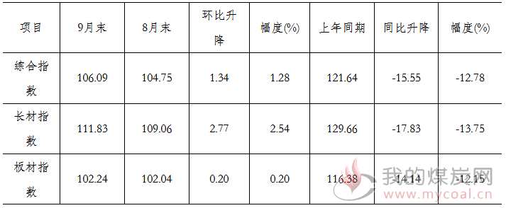 煤炭,煤炭价格,焦煤,焦炭,动力煤,焦炭价格,无烟煤,焦煤价格