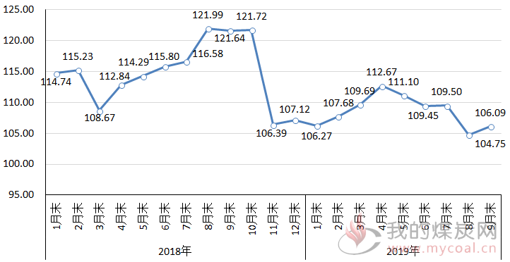 煤炭,煤炭价格,焦煤,焦炭,动力煤,焦炭价格,无烟煤,焦煤价格