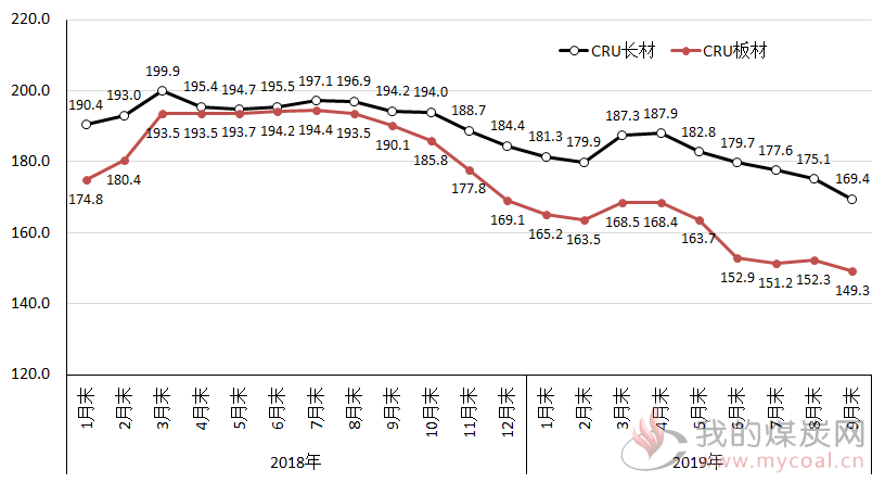 煤炭,煤炭价格,焦煤,焦炭,动力煤,焦炭价格,无烟煤,焦煤价格